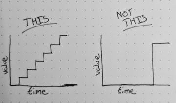 Increase Value Step by Step