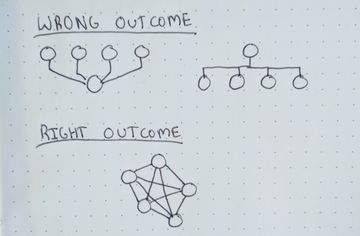Team Building as a PM